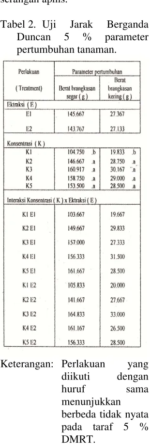 Tabel 2. Uji 