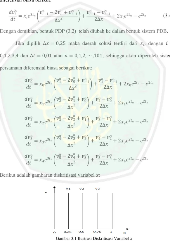 Gambar 3.1 Ilustrasi Diskritisasi Variabel 