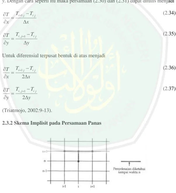 Gambar 2.3 Skema Implisit 