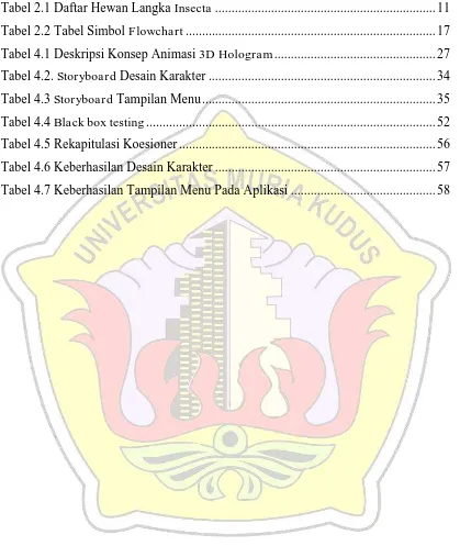 Tabel 2.1 Daftar Hewan Langka Insecta ..................................................................