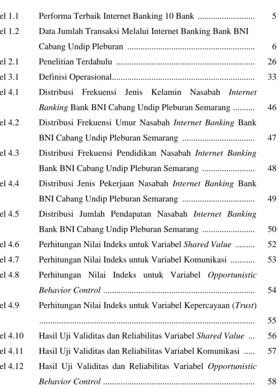 Tabel 1.1  Performa Terbaik Internet Banking 10 Bank  ..........................   5  Tabel 1.2  Data Jumlah Transaksi Melalui Internet Banking Bank BNI 
