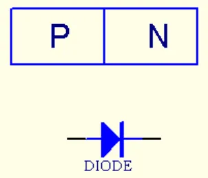 Gambar 2.1. Dioda semikonduktor dan simbol dioda 