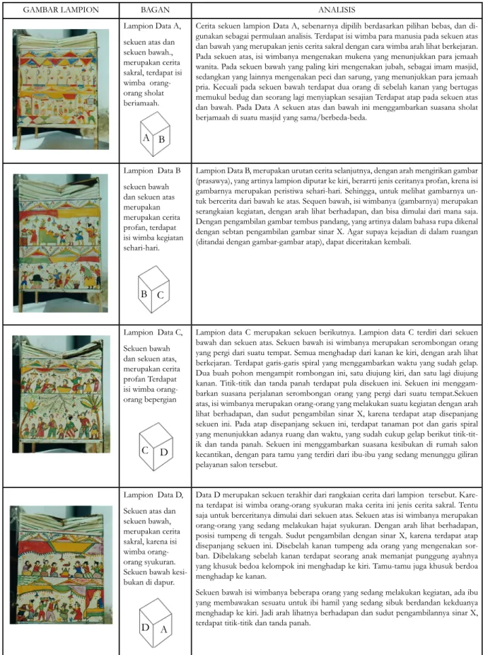 Tabel Analisis