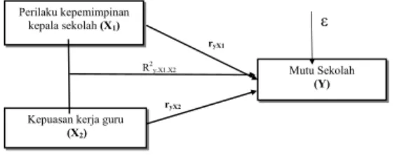 Gambar 1. Paradigma Penelitian