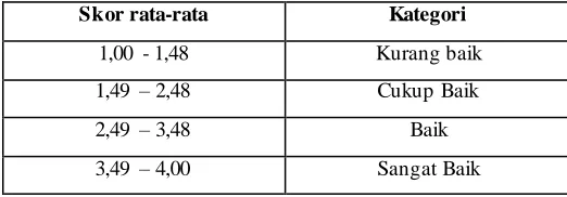 Tabel 3.5. Penilaian Berbasis Kurikulum 2013 di SMAN 11 Bandung 