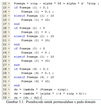 Gambar 3.1.  Pseudocode untuk permasalahan x pada domain  tertentu 