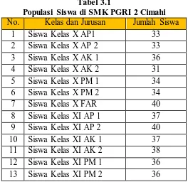 Tabel 3.1 Populasi Siswa di SMK PGRI 2 Cimahi 