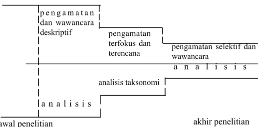 Gambar 2: Model penelitian yang dikembangkan