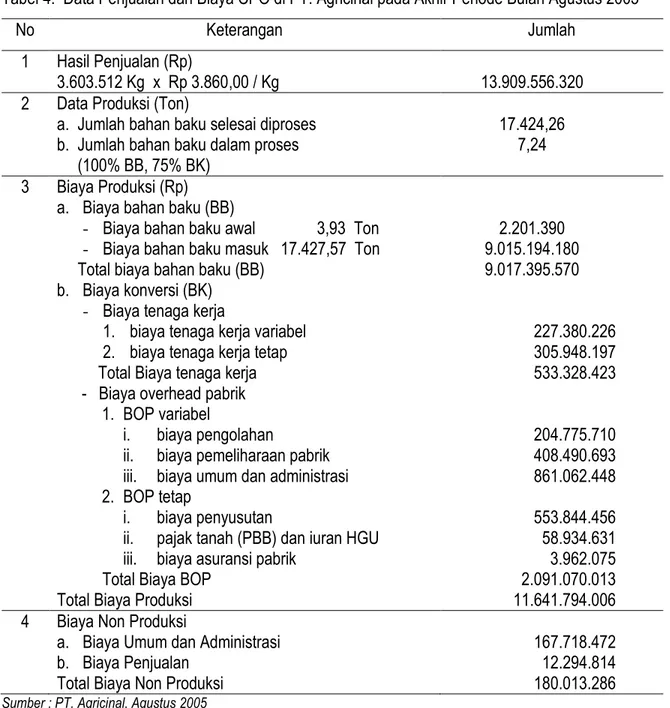 Tabel 4.  Data Penjualan dan Biaya CPO di PT. Agricinal pada Akhir Periode Bulan Agustus 2005 