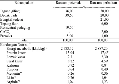 Tabel 2. Komposisi dan Kandungan  Nutrisi  Ransum Penelitian 
