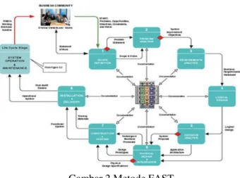 Gambar 1 Konsep Kerja Codeigniter 
