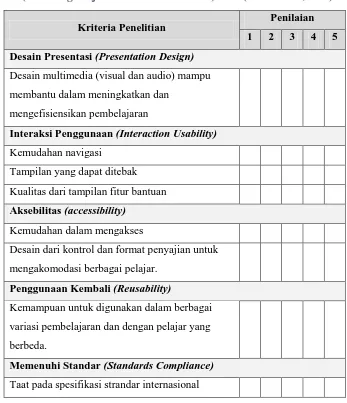 Tabel 3. 4 Instrumen Validai Ahli Media Berdasarkan LORI (Learning Object Review Instrument) v1.5 (Nesbit dkk,2007) 