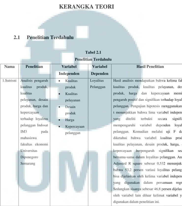Tabel 2.1  Penelitian Terdahulu  Nama  Penelitian  Variabel 