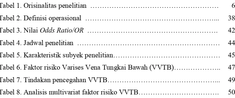 Tabel 2. Definisi operasional  ………………………………………………... 