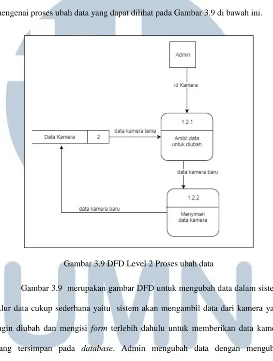 Gambar 3.9 DFD Level 2 Proses ubah data 