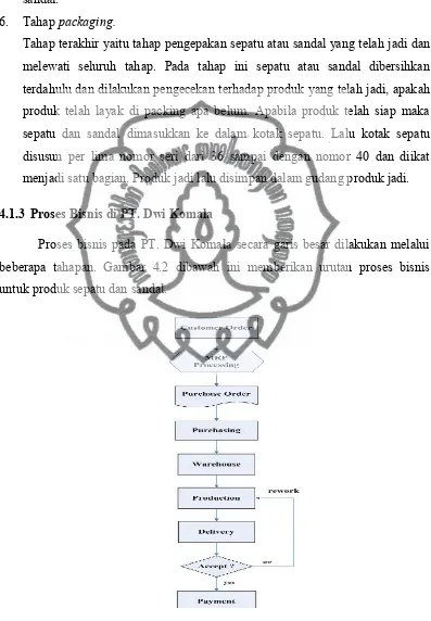 Gambar 4.2 Proses bisnis pada PT. Dwi Komalacommit to user 