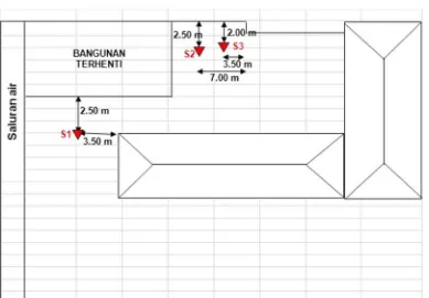 Gambar 4.2.c Grafik hasil pengujian S3 di SMP Muhammadiyah 1 Surakarta 