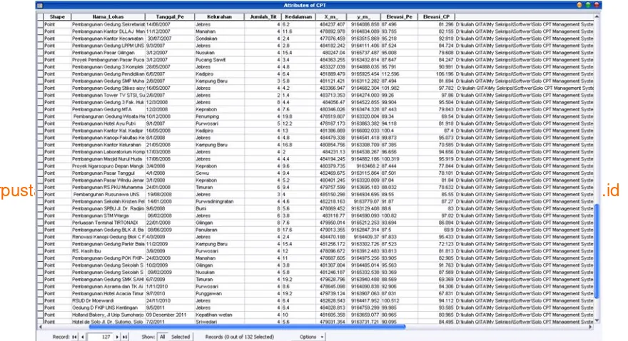 Gambar 4.5. Attribute Table dari data spasial CPT  Kota Surakarta. 
