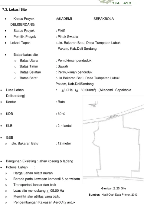 Gambar. 2. 25. SIte 