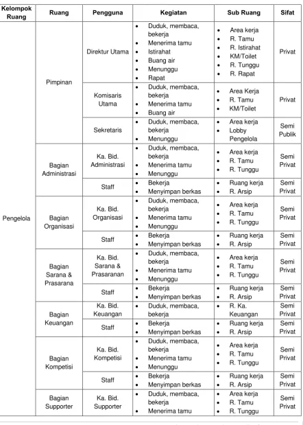 Tabel. 2. 9. Tabel Aktivitas Pemakai 