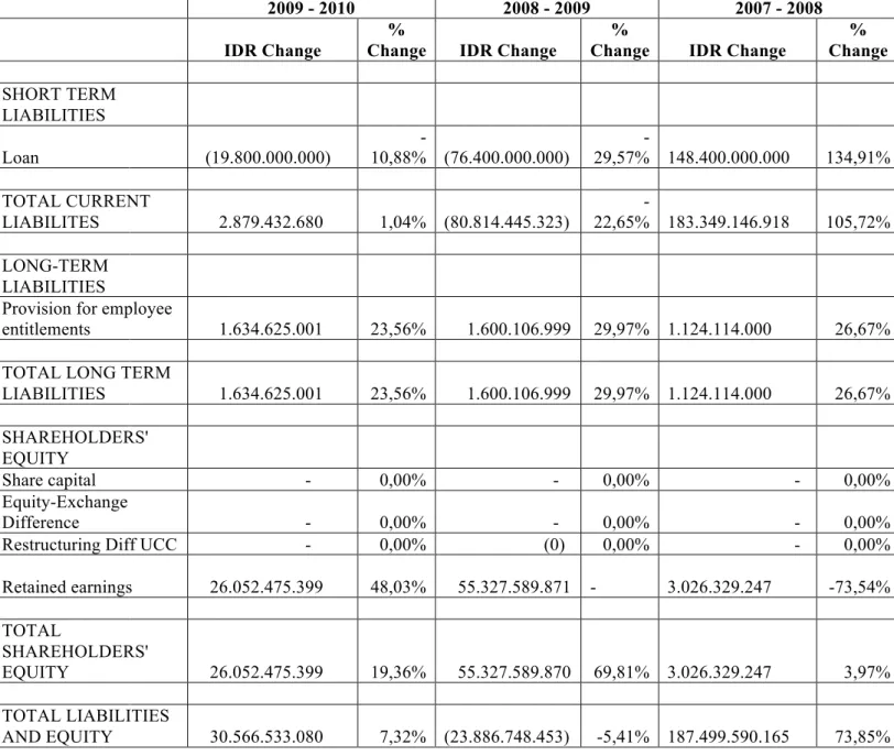 Tabel 4.10 Lanjutan &#34;