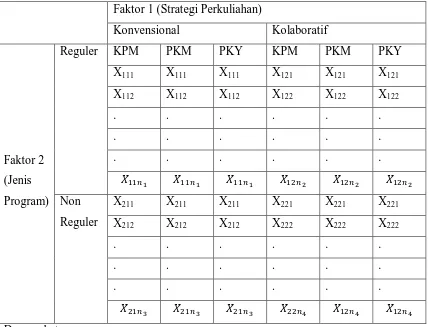 Tabel 3.6 Rancangan Penelitian 