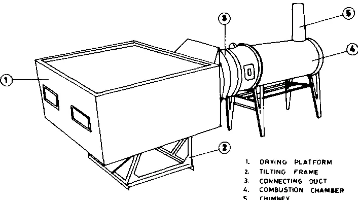 Gambar 2.1g Jenis pengering batch dryer 