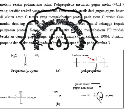Gambar 3. Struktur Propena dan (b) reaksi radikal pada PP