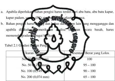 Tabel 2.1 Gradasi Bahan Pengisi  