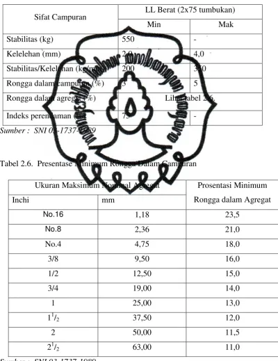 Tabel 2.6.  Presentase Minimum Rongga Dalam Campuran 