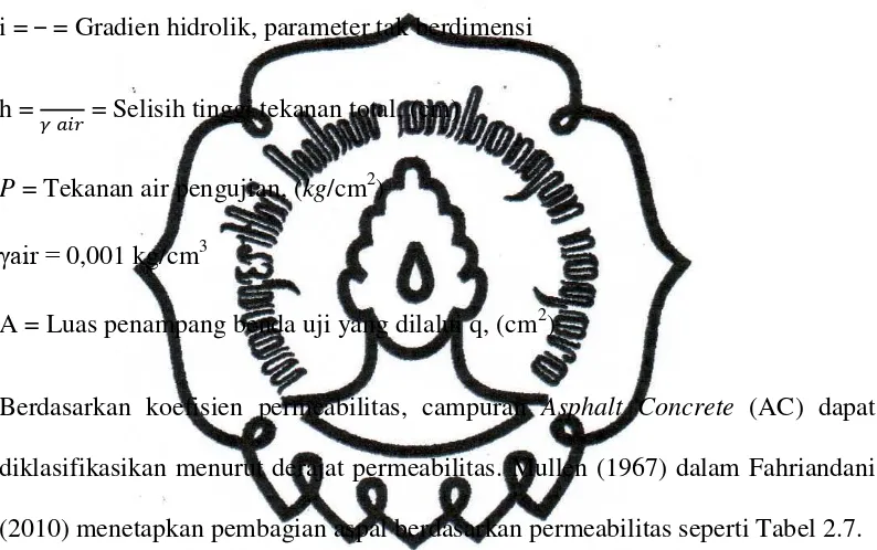 Tabel 2.7. Klasifikasi Campuran Aspal  Berdasarkan Angka Permeabilitas. 