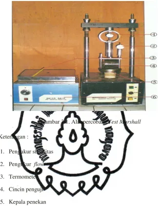 Gambar 3.1. Alat percobaan Test Marshall 