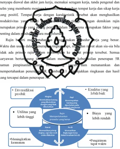 Gambar 2. commit to user Prinsip 5R 