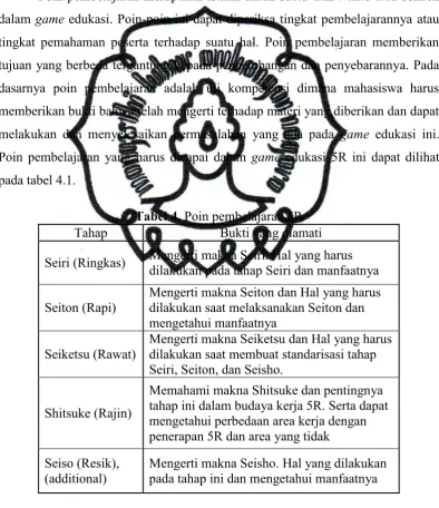Tabel 4. Poin pembelajaran 5R 