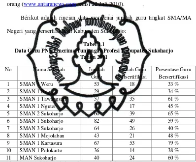 Tabel 1.1 Data Guru PNS Penerima Tunjangan Profesi Kabupaten Sukoharjo 