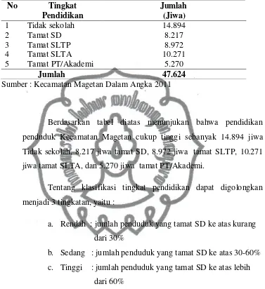 Tabel 8. Komposisi Penduduk Menurut Tingkat Pendidikan di Kecamatan Magetan Tahun 2011 