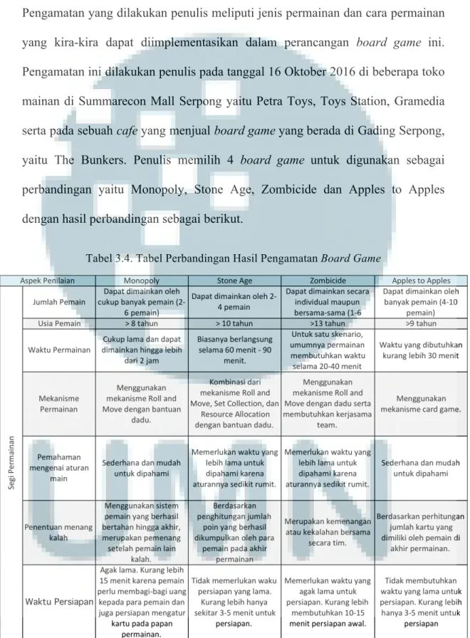 Tabel 3.4. Tabel Perbandingan Hasil Pengamatan Board Game 