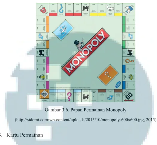 Gambar 3.6. Papan Permainan Monopoly 