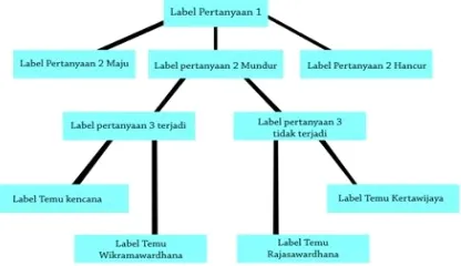 Gambar 8. Tampilan biografi raja