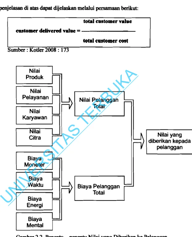 Gambar 2.2. Penentu - penentu  Nilai yang  Diberikan  ke Pelanggan  Sumber : Kotler 2008 : 173 