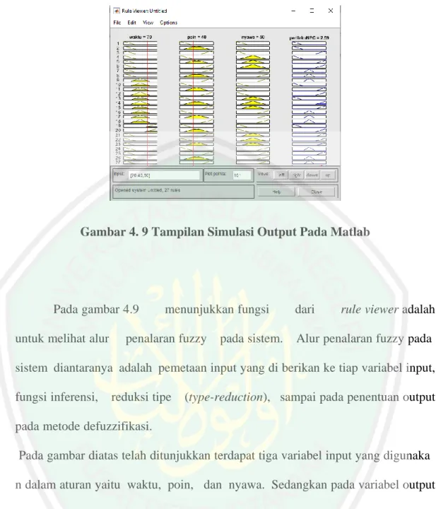 Gambar 4. 9 Tampilan Simulasi Output Pada Matlab 