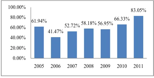Tabel 2. Jumlah Kasus kejahatan Terhadap TSL dan Penyelesaiannya Tahun 2005 – 2011