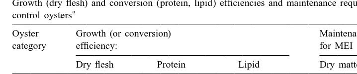 Table 4Growth (dry ﬂesh) and conversion (protein, lipid) efﬁciencies and maintenance requirements in selected and