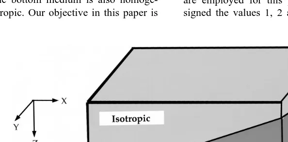 Fig. 1. Isotropicranisotropic configuration with sources and receivers in the isotropic media.