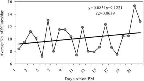 Fig. 6. The e!ectiveness of PM for the IMA.