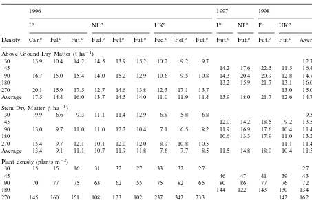 Table 4