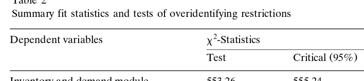 Table 2Summary fit statistics and tests of overidentifying restrictions
