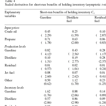 Table 4Scaled derivatives for short-run benefits of holding inventory asymptoticŽ