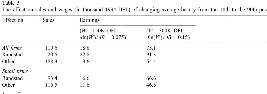 Table 3The effect on sales and wages (in thousand 1994 DFL) of changing average beauty from the 10th to the 90th percentile
