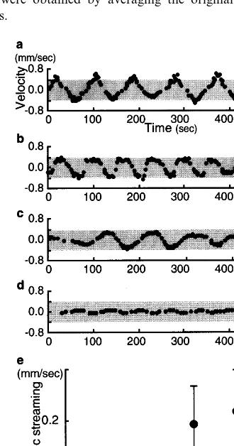 Fig. 4. Relation of channel width W to tube diameter. Thedata were obtained by averaging the original data over tenpoints.